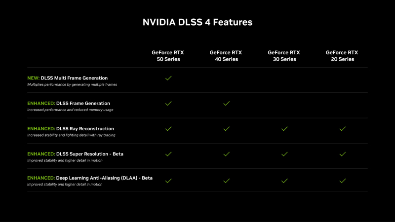 Основателя NVIDIA обвинили в обмане после презентации RTX 5070 Основателя NVIDIA обвинили в обмане после презентации RTX 5070