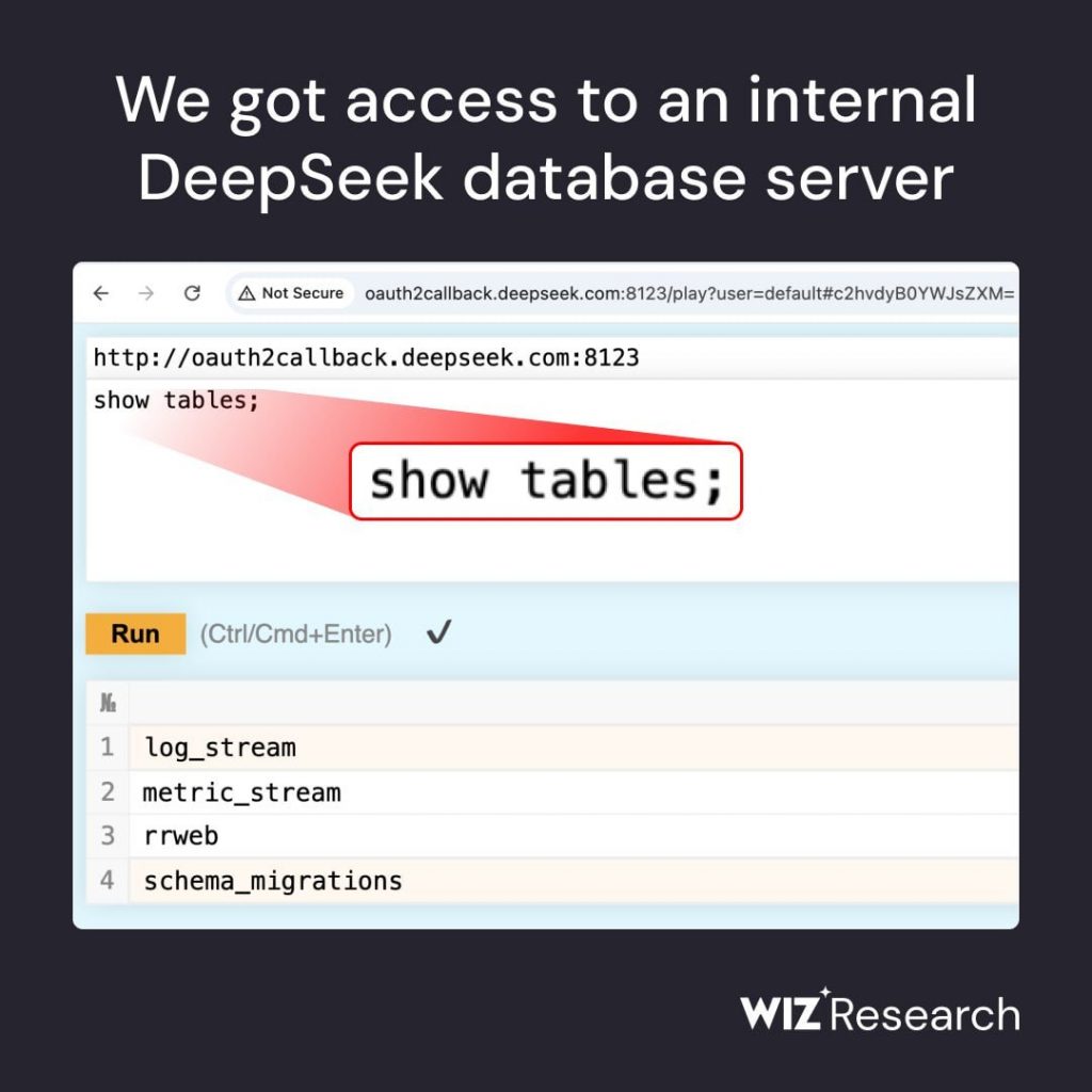 DeepSeek допустил утечку данных более чем на миллиона записей: что происходит прямо сейчас DeepSeek допустил утечку данных более чем на миллиона записей: что происходит прямо сейчас