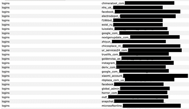 В сети нашли базу с паролями от 184 млн аккаунтов, включая Google, Apple и Meta* В сети нашли базу с паролями от 184 млн аккаунтов, включая Google, Apple и Meta*